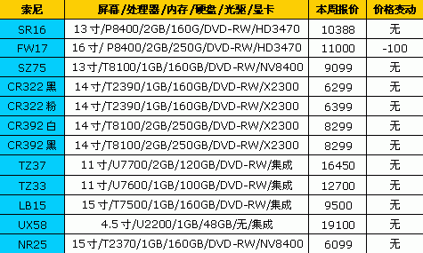 惠普笔记本电脑价格大全-惠普笔记本电脑价格查询表