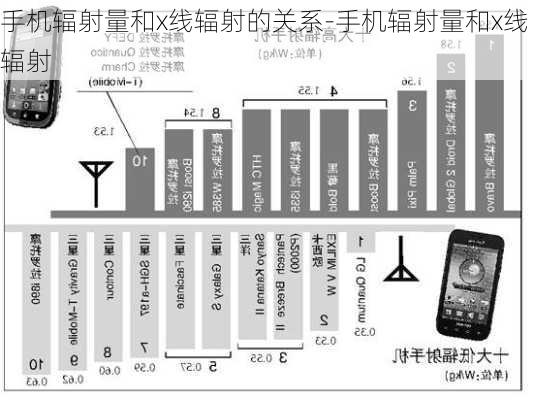 手机辐射量和x线辐射的关系-手机辐射量和x线辐射