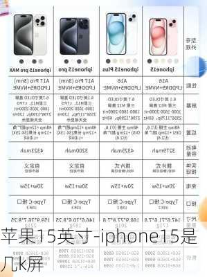 苹果15英寸-iphone15是几k屏