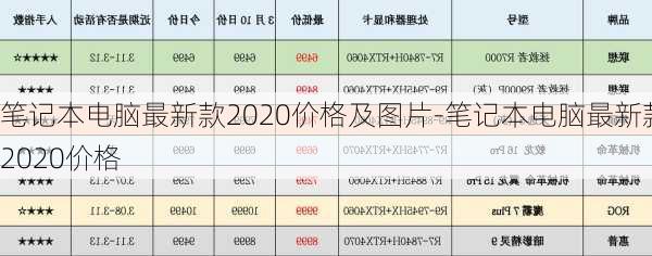 笔记本电脑最新款2020价格及图片-笔记本电脑最新款2020价格