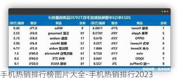 手机热销排行榜图片大全-手机热销排行2023