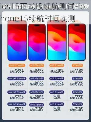 ios15正式版续航测试-iphone15续航时间实测