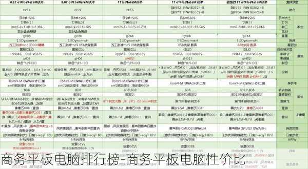 商务平板电脑排行榜-商务平板电脑性价比