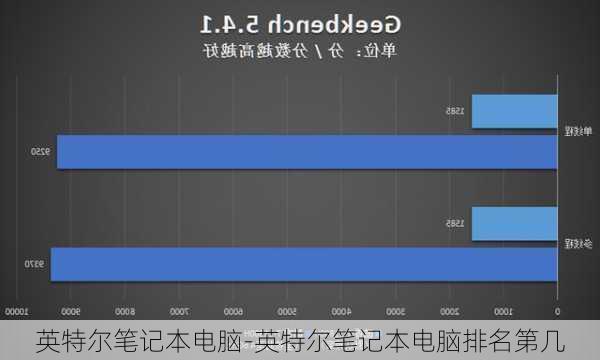 英特尔笔记本电脑-英特尔笔记本电脑排名第几