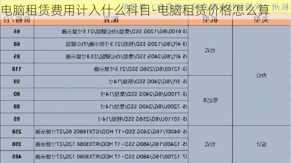 电脑租赁费用计入什么科目-电脑租赁价格怎么算