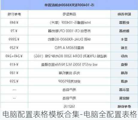 电脑配置表格模板合集-电脑全配置表格