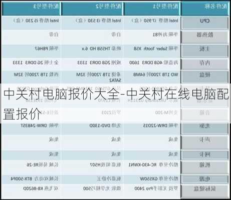 中关村电脑报价大全-中关村在线电脑配置报价