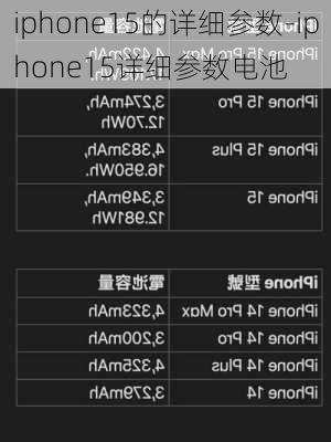 iphone15的详细参数-iphone15详细参数电池