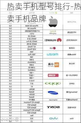 热卖手机型号排行-热卖手机品牌
