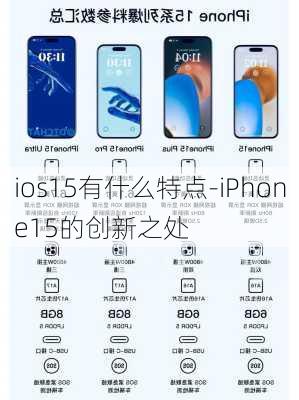 ios15有什么特点-iPhone15的创新之处