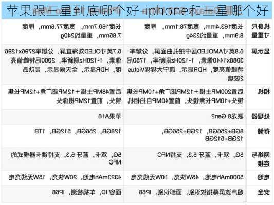 苹果跟三星到底哪个好-iphone和三星哪个好
