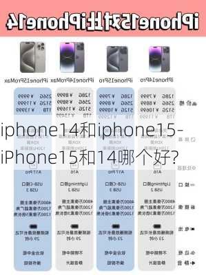 iphone14和iphone15-iPhone15和14哪个好?