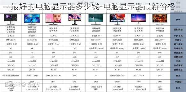 最好的电脑显示器多少钱-电脑显示器最新价格