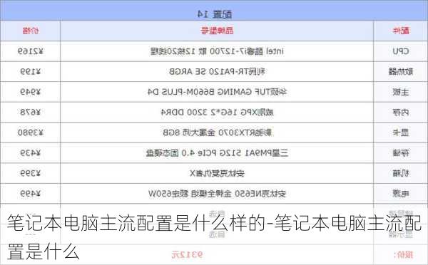 笔记本电脑主流配置是什么样的-笔记本电脑主流配置是什么