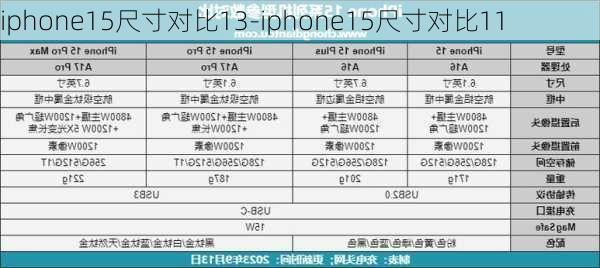 iphone15尺寸对比13-iphone15尺寸对比11