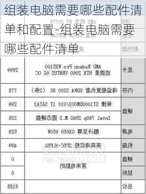 组装电脑需要哪些配件清单和配置-组装电脑需要哪些配件清单