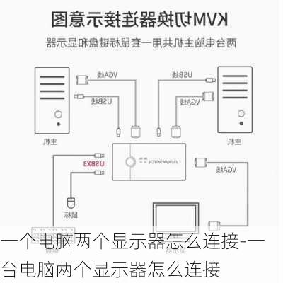 一个电脑两个显示器怎么连接-一台电脑两个显示器怎么连接