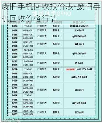 废旧手机回收报价表-废旧手机回收价格行情