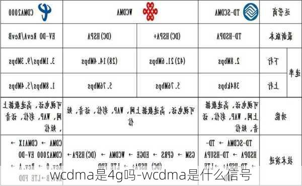 wcdma是4g吗-wcdma是什么信号