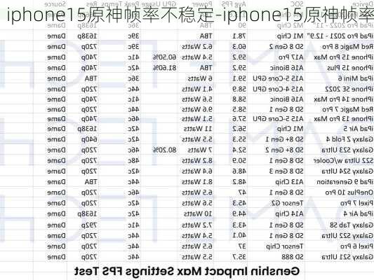 iphone15原神帧率不稳定-iphone15原神帧率