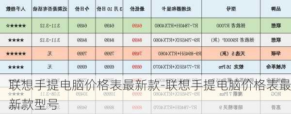 联想手提电脑价格表最新款-联想手提电脑价格表最新款型号