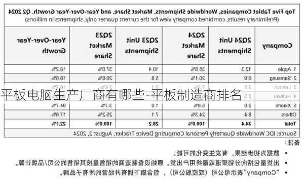 平板电脑生产厂商有哪些-平板制造商排名