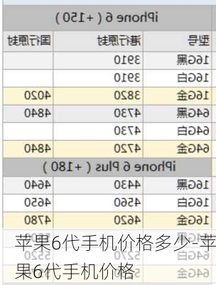 苹果6代手机价格多少-苹果6代手机价格