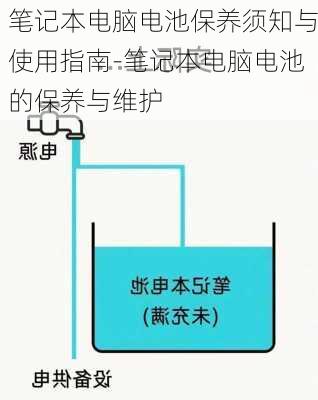 笔记本电脑电池保养须知与使用指南-笔记本电脑电池的保养与维护