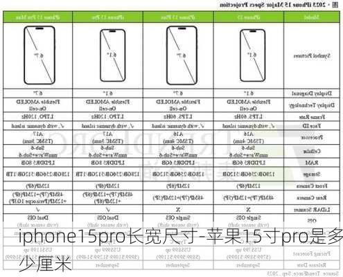 iphone15pro长宽尺寸-苹果15寸pro是多少厘米