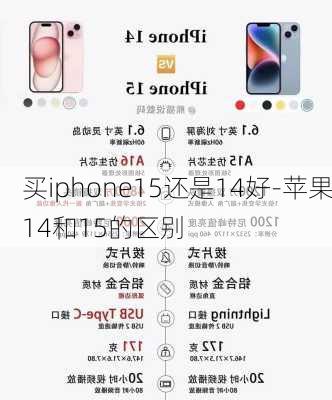 买iphone15还是14好-苹果14和15的区别