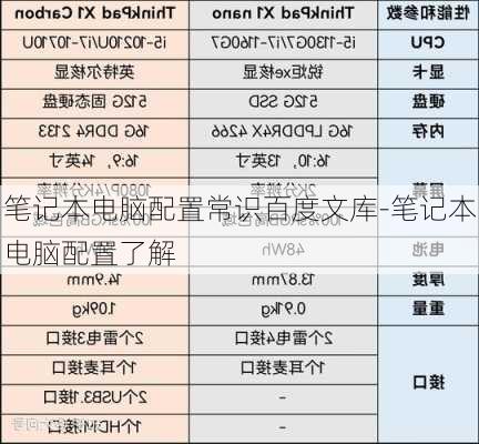 笔记本电脑配置常识百度文库-笔记本电脑配置了解