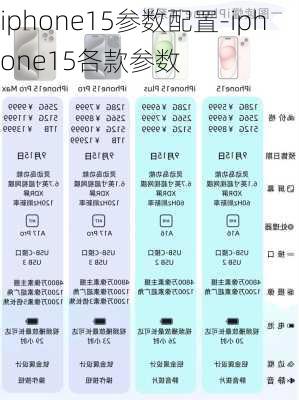 iphone15参数配置-iphone15各款参数