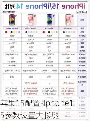 苹果15配置-Iphone15参数设置大长腿