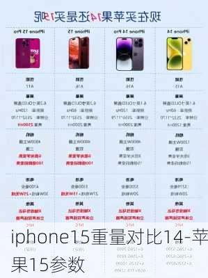 iphone15重量对比14-苹果15参数