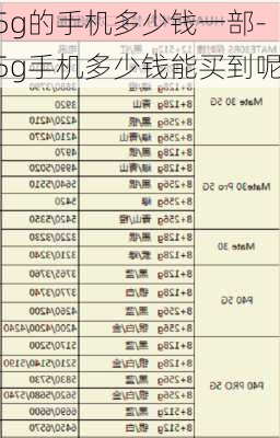 5g的手机多少钱一部-5g手机多少钱能买到呢