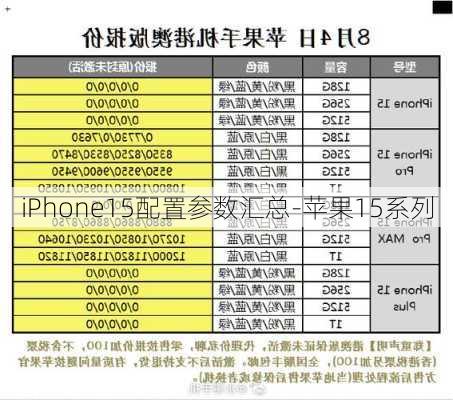 iPhone15配置参数汇总-苹果15系列