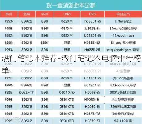 热门笔记本推荐-热门笔记本电脑排行榜单