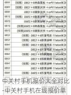 中关村手机报价大全对比-中关村手机在线报价单