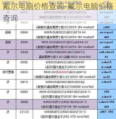 戴尔电脑价格查询-戴尔电脑价格查询