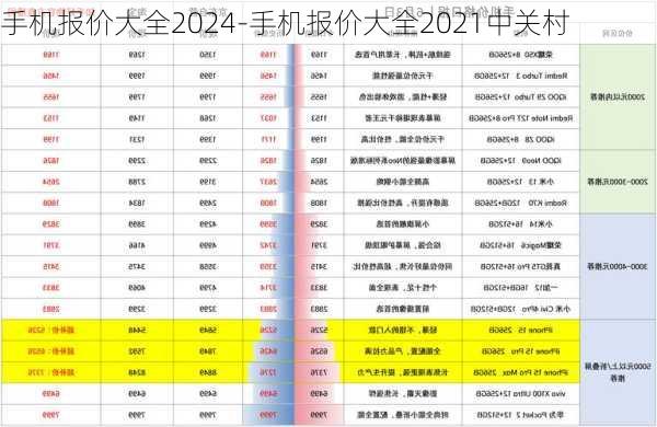 手机报价大全2024-手机报价大全2021中关村