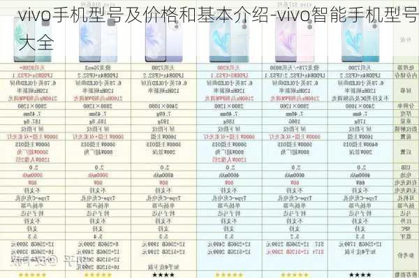 vivo手机型号及价格和基本介绍-vivo智能手机型号大全