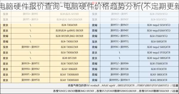 电脑硬件报价查询-电脑硬件价格趋势分析(不定期更新)