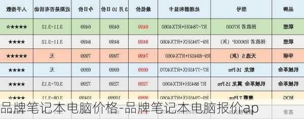 品牌笔记本电脑价格-品牌笔记本电脑报价ap