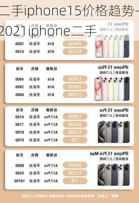 二手iphone15价格趋势-2021iphone二手