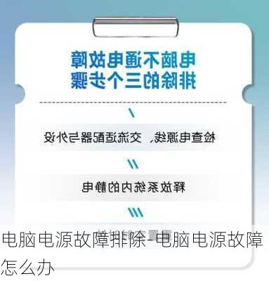 电脑电源故障排除-电脑电源故障怎么办