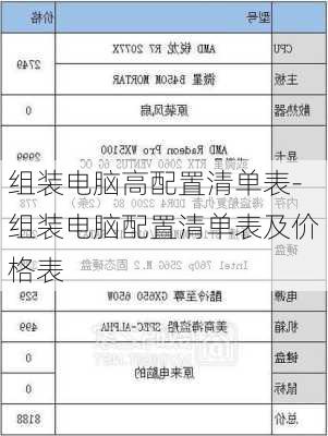 组装电脑高配置清单表-组装电脑配置清单表及价格表