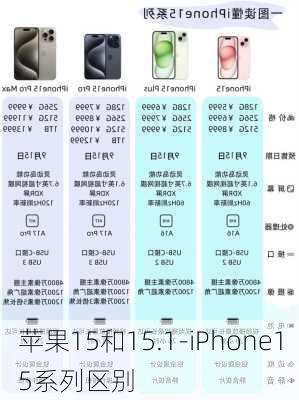 苹果15和15.1-iPhone15系列区别