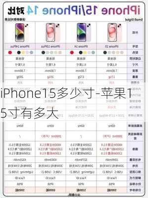 iPhone15多少寸-苹果15寸有多大