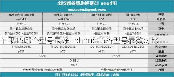 苹果15哪个型号最好-iphone15各型号参数对比