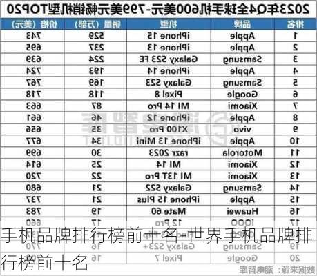 手机品牌排行榜前十名-世界手机品牌排行榜前十名